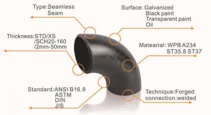 Las colocaciones de la tubería de acero de acero de carbono del ANSI B16.9 del análisis del codo codean el codo fabricado del tubo